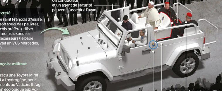 La papemobile en visite au Québec