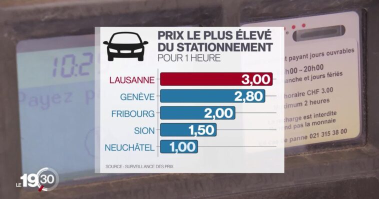En Suisse, les tarifs de stationnement varient fortement selon les villes - rts.ch