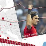 Toutes les statistiques de Roger Federer - rts.ch