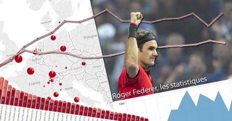 Toutes les statistiques de Roger Federer - rts.ch