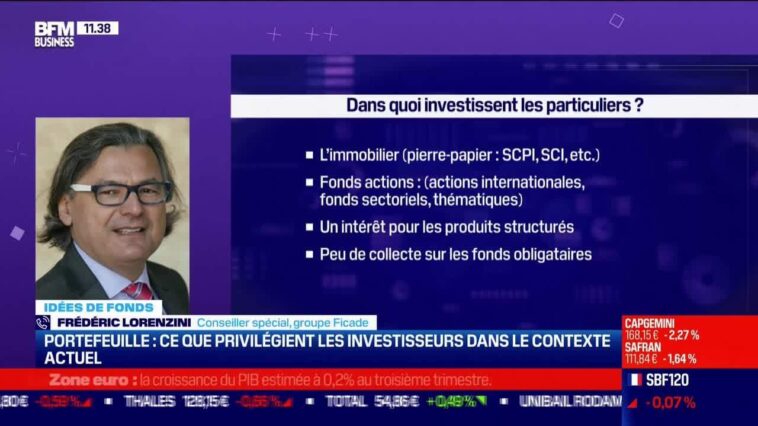 Idée de fonds : Portefeuille, ce que privilégient les investisseurs dans le contexte actuel