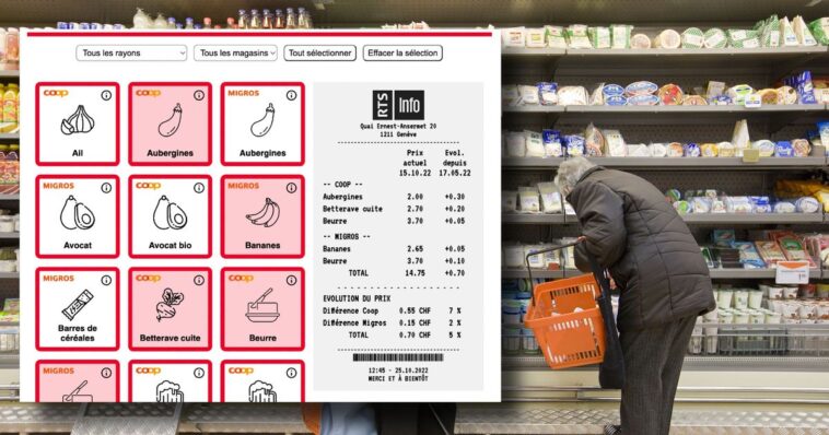 Pouvoir d’achat: comparez votre ticket de caisse à celui des mois précédents - rts.ch