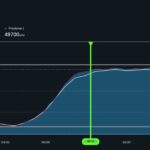 TrackMyWatt, pour suivre la consommation d'énergie en France