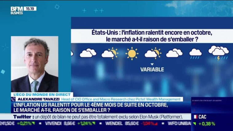 Alexandre Tavazzi (Pictet Wealth Management) : L’inflation US ralentit pour le 4ème mois de suite en octobre, le marché a-t-il raison de s’emballer