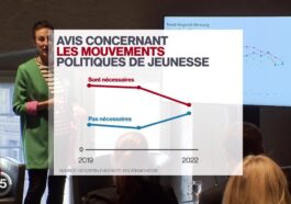 De nombreux jeunes préfèrent la politique conventionnelle aux manifestations - rts.ch