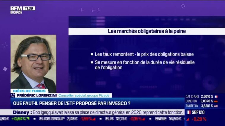 Idée de fonds: Que faut-il penser de l'ETF proposé par Invesco ?