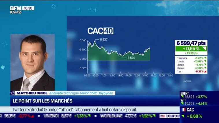 Le plan de trading: Le point sur le marché