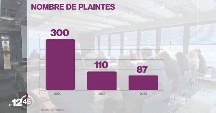 Nette diminution des appels de démarchage auprès des assurés - rts.ch