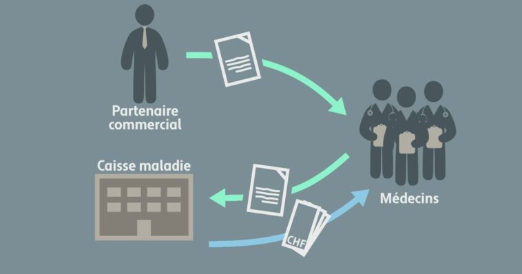 Soupçons de fraude massive sur la facturation de tests Covid - rts.ch