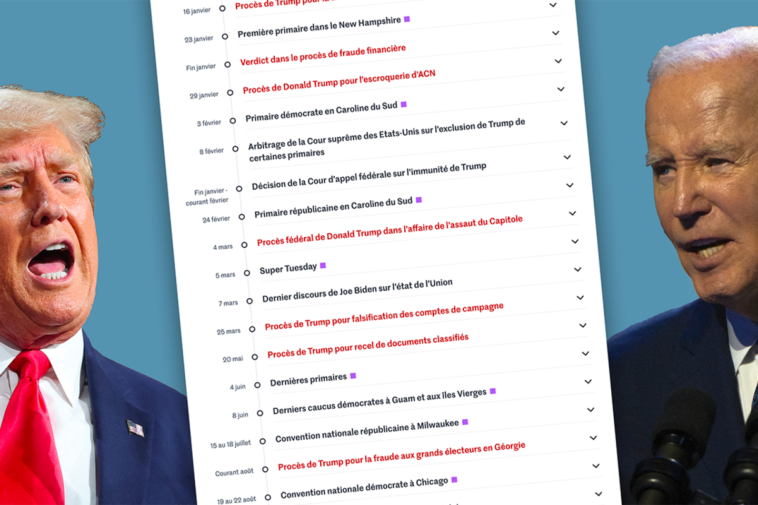 les grandes dates des élections et des procès de Donald Trump