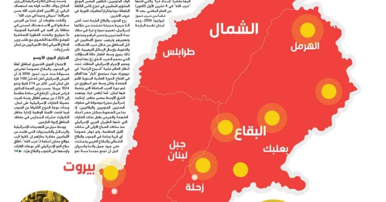 Le Liban est plonge dans une periode sombre et difficile